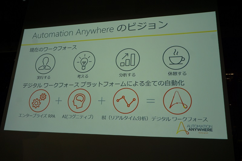 AutomationAnywhere スライド
