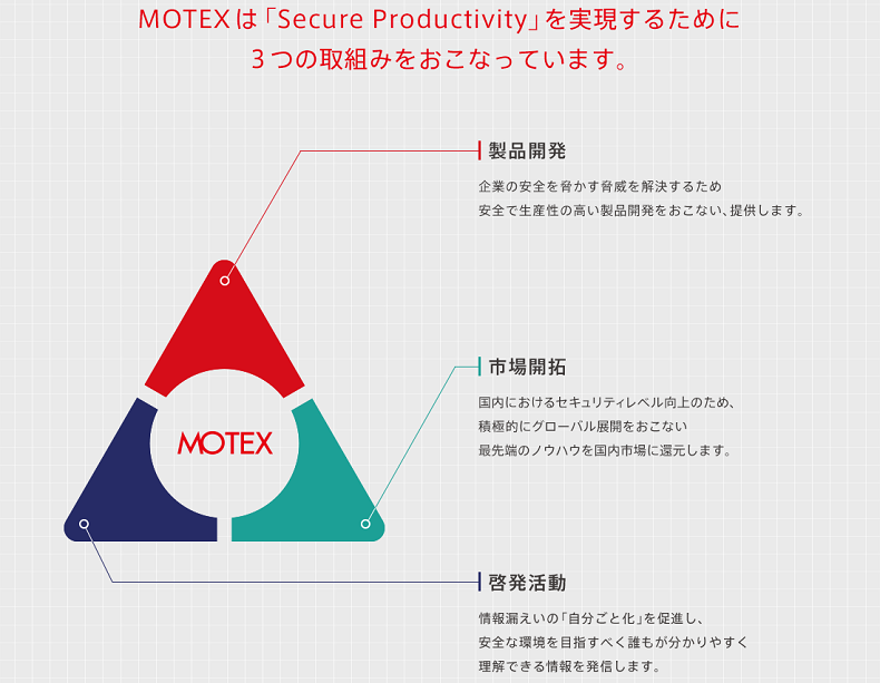 MOTEX2