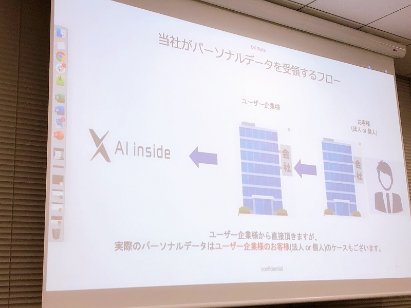 AI inside 米窪さん スライド