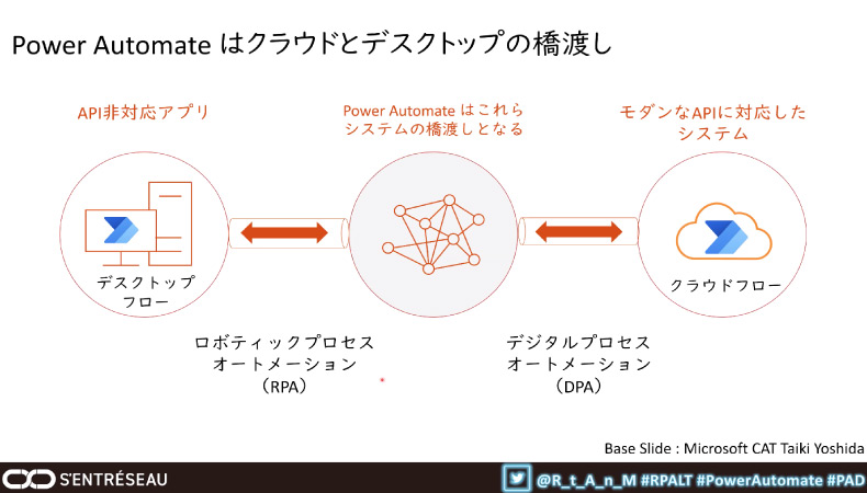 橋渡し_Power-Automate-Talk-vol.9